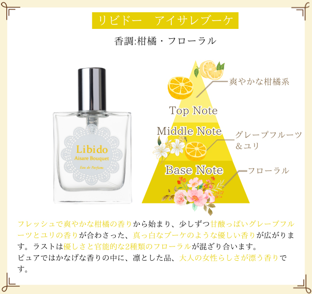 リビドー　アイサレブーケ